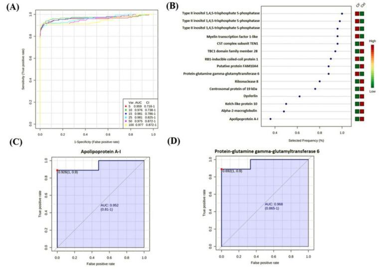 https://cdn.ncbi.nlm.nih.gov/pmc/blobs/ec6f/7582405/2d6d73e97e04/ijms-21-07415-g004.jpg