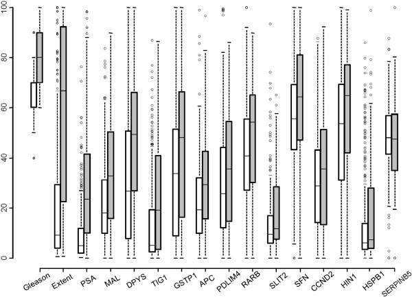 https://cdn.ncbi.nlm.nih.gov/pmc/blobs/ec71/4162944/33157dd35284/12885_2014_4830_Fig2_HTML.jpg