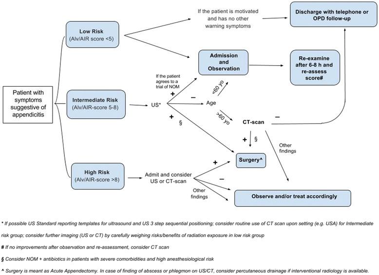 https://cdn.ncbi.nlm.nih.gov/pmc/blobs/ec71/4949879/2cf869bdee94/13017_2016_90_Fig1_HTML.jpg