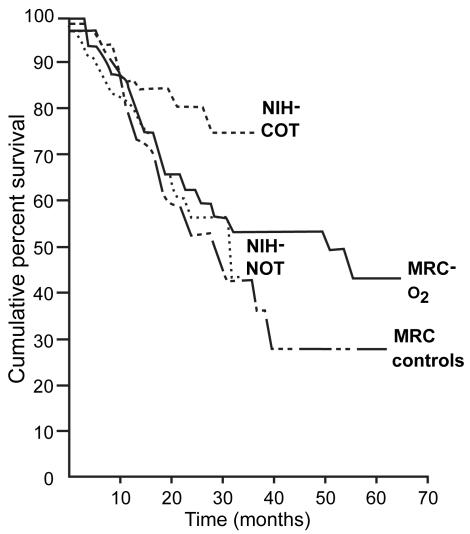 https://cdn.ncbi.nlm.nih.gov/pmc/blobs/ec76/2629963/921da324eceb/copd-3-231f1.jpg