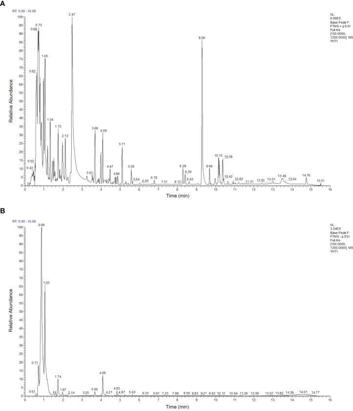 https://cdn.ncbi.nlm.nih.gov/pmc/blobs/ec77/9627159/f7b6bfaa834f/fendo-13-994642-g001.jpg