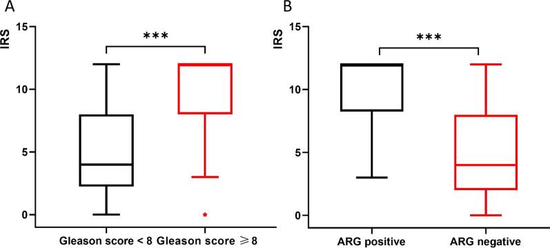 https://cdn.ncbi.nlm.nih.gov/pmc/blobs/ec78/10654338/e6324a9728e1/13550_2023_1044_Fig4_HTML.jpg