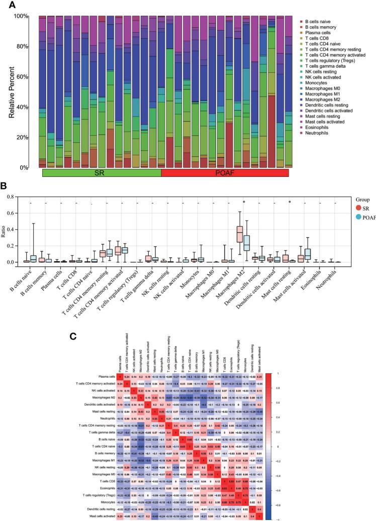 https://cdn.ncbi.nlm.nih.gov/pmc/blobs/ec7a/9630466/f5081ea66355/fimmu-13-974935-g009.jpg
