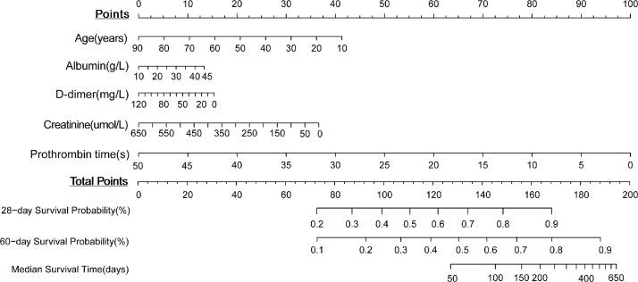 https://cdn.ncbi.nlm.nih.gov/pmc/blobs/ec7a/9924017/220e9abf78b0/gr3.jpg