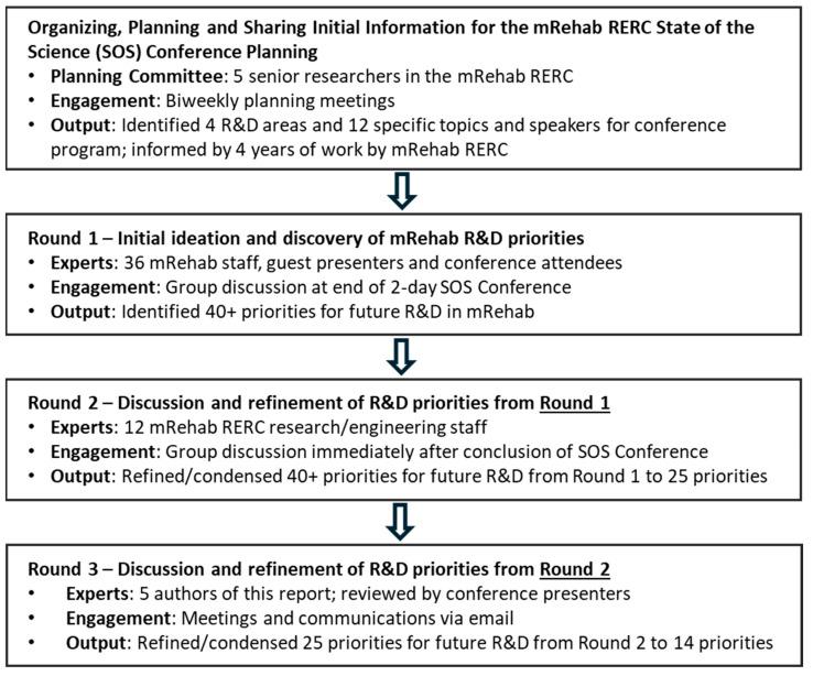 https://cdn.ncbi.nlm.nih.gov/pmc/blobs/ec7c/12026943/d0cf7c89960b/ijerph-22-00532-g001.jpg
