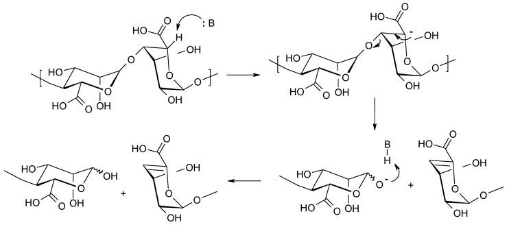 https://cdn.ncbi.nlm.nih.gov/pmc/blobs/ec7c/8659150/148eb0ab9e06/molecules-26-07264-g005.jpg