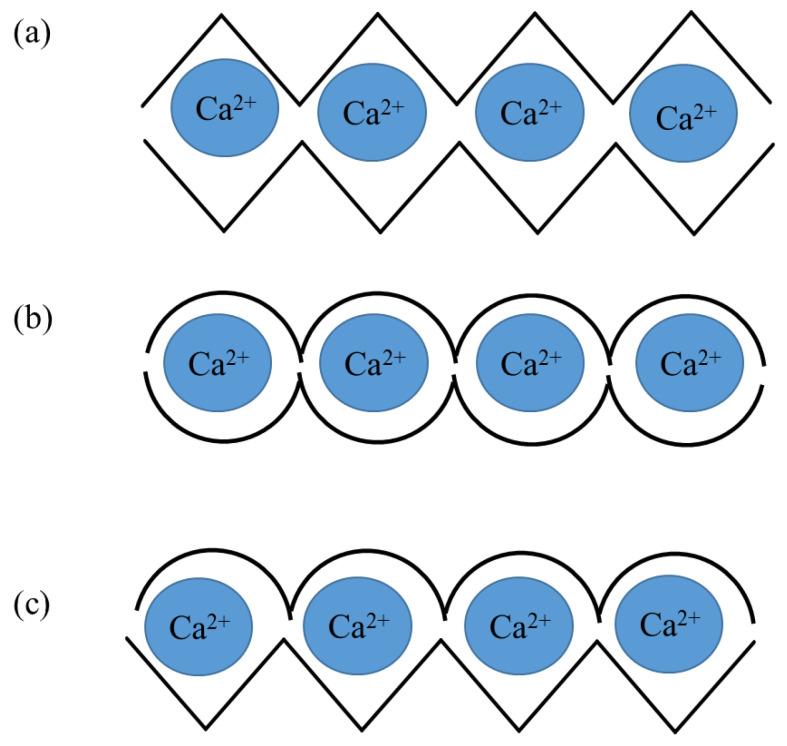 https://cdn.ncbi.nlm.nih.gov/pmc/blobs/ec7c/8659150/48cf26d150a5/molecules-26-07264-g003.jpg