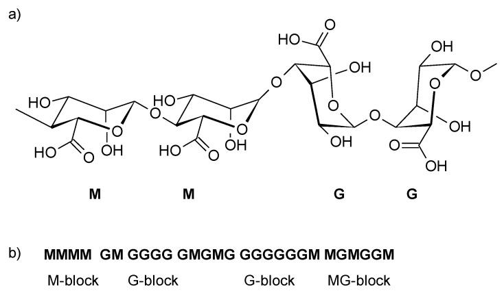 https://cdn.ncbi.nlm.nih.gov/pmc/blobs/ec7c/8659150/4f02f2d8d0c1/molecules-26-07264-g001.jpg