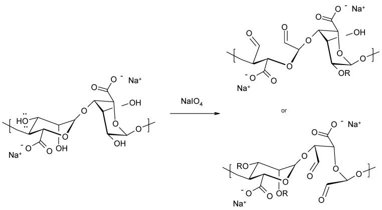 https://cdn.ncbi.nlm.nih.gov/pmc/blobs/ec7c/8659150/55eb17a65107/molecules-26-07264-g011.jpg