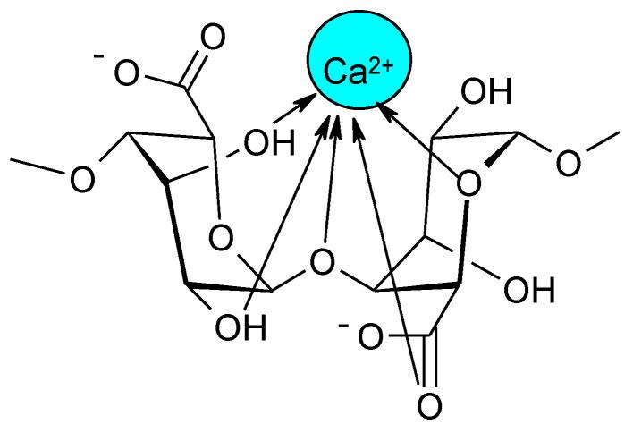 https://cdn.ncbi.nlm.nih.gov/pmc/blobs/ec7c/8659150/6c20ba7045bf/molecules-26-07264-g002.jpg