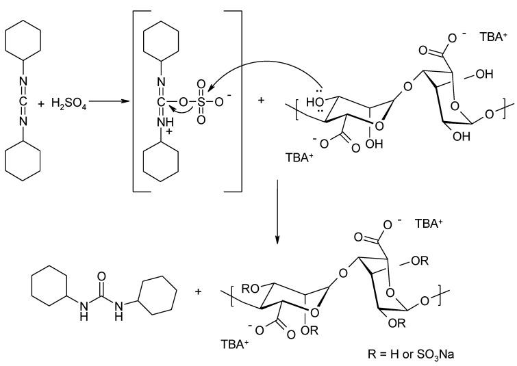 https://cdn.ncbi.nlm.nih.gov/pmc/blobs/ec7c/8659150/76e73a12c255/molecules-26-07264-g009.jpg