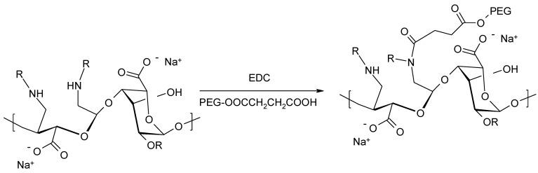 https://cdn.ncbi.nlm.nih.gov/pmc/blobs/ec7c/8659150/84221c69db66/molecules-26-07264-g013.jpg