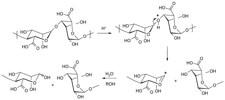 https://cdn.ncbi.nlm.nih.gov/pmc/blobs/ec7c/8659150/b122807bc834/molecules-26-07264-g004.jpg