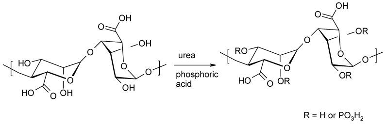 https://cdn.ncbi.nlm.nih.gov/pmc/blobs/ec7c/8659150/db2fcb04b2ff/molecules-26-07264-g007.jpg