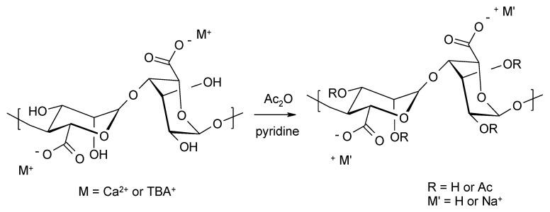 https://cdn.ncbi.nlm.nih.gov/pmc/blobs/ec7c/8659150/e81762893962/molecules-26-07264-g006.jpg