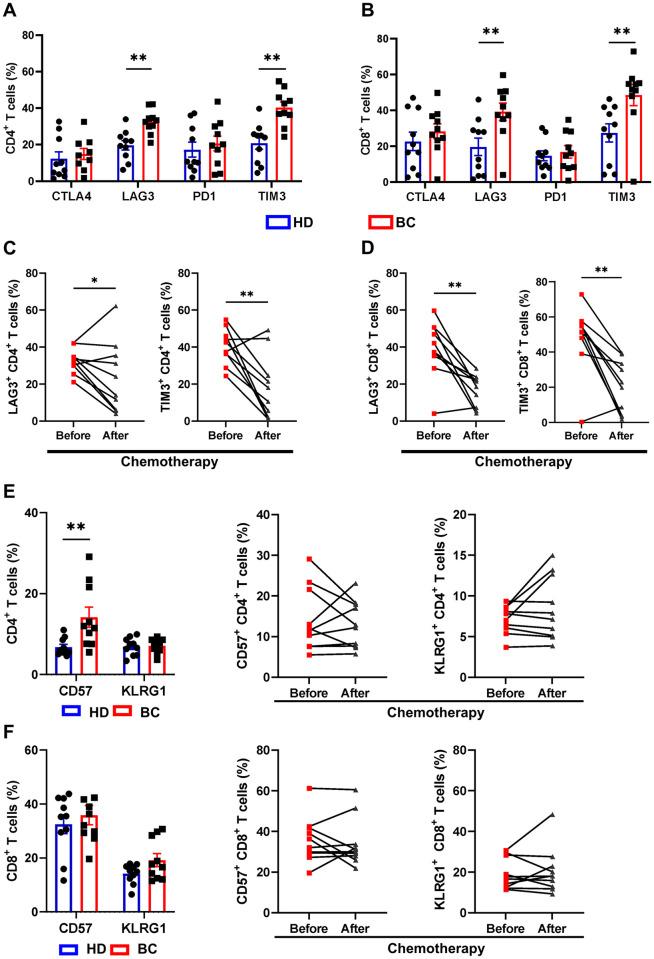 https://cdn.ncbi.nlm.nih.gov/pmc/blobs/ec7c/9916600/534a92acd24b/pone.0280851.g003.jpg