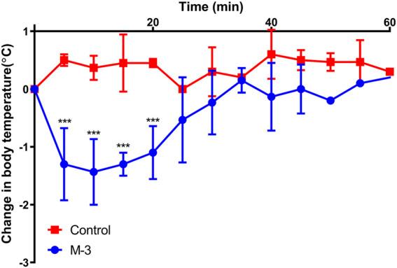 https://cdn.ncbi.nlm.nih.gov/pmc/blobs/ec7d/11322065/faf598a13c4f/fphar-15-1389761-g004.jpg