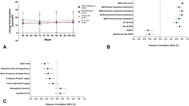 https://cdn.ncbi.nlm.nih.gov/pmc/blobs/ec7d/11808575/ab7f90b5fb6d/izae166_fig4.jpg