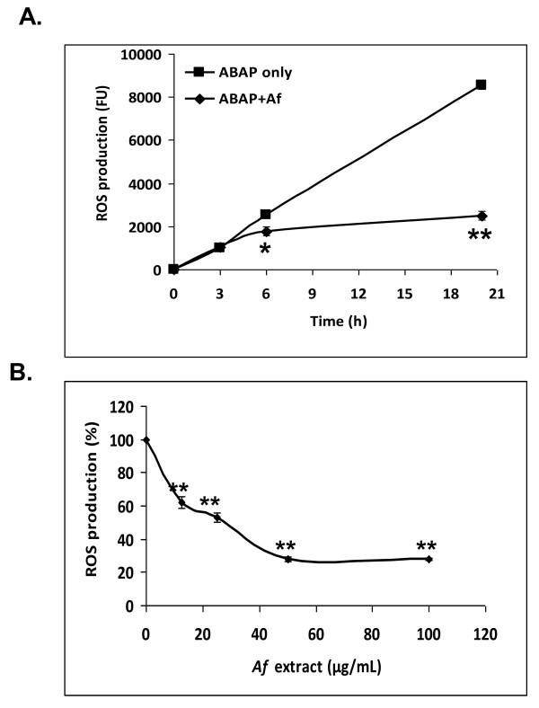 https://cdn.ncbi.nlm.nih.gov/pmc/blobs/ec7e/3213061/47b0333f2477/1472-6882-11-98-4.jpg