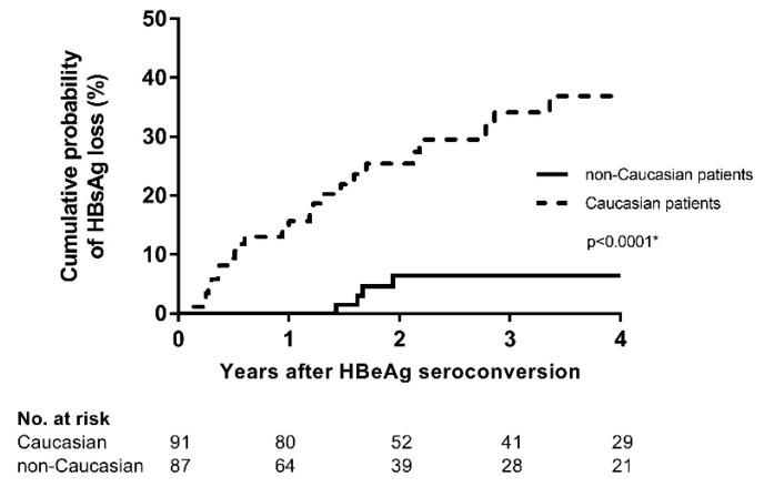 https://cdn.ncbi.nlm.nih.gov/pmc/blobs/ec80/6723144/b93418225b39/viruses-11-00687-g002.jpg