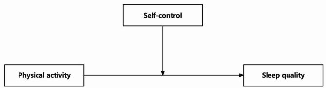 https://cdn.ncbi.nlm.nih.gov/pmc/blobs/ec82/11791187/847b18c37538/41598_2025_88700_Fig1_HTML.jpg