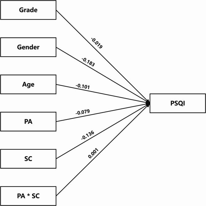 https://cdn.ncbi.nlm.nih.gov/pmc/blobs/ec82/11791187/ffd53461120d/41598_2025_88700_Fig2_HTML.jpg