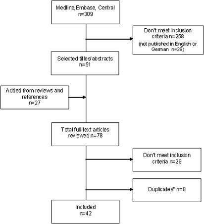 https://cdn.ncbi.nlm.nih.gov/pmc/blobs/ec82/2981018/1bfb1d606ed5/oemed50195fig1.jpg