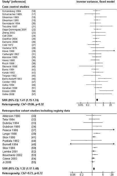 https://cdn.ncbi.nlm.nih.gov/pmc/blobs/ec82/2981018/6957732be5e5/oemed50195fig3.jpg
