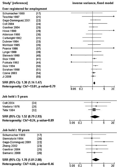 https://cdn.ncbi.nlm.nih.gov/pmc/blobs/ec82/2981018/ae241a6ca7a2/oemed50195fig4.jpg