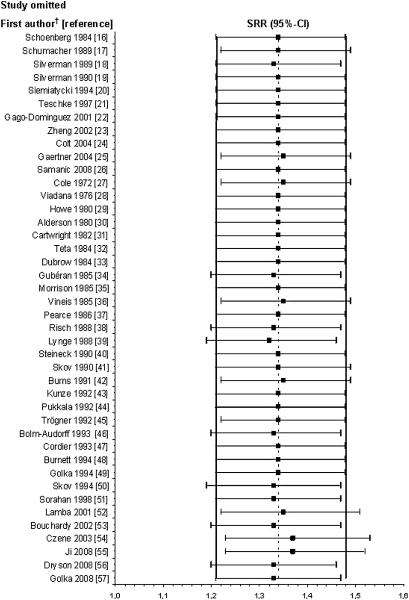 https://cdn.ncbi.nlm.nih.gov/pmc/blobs/ec82/2981018/ed811f51e9e2/oemed50195fig2.jpg