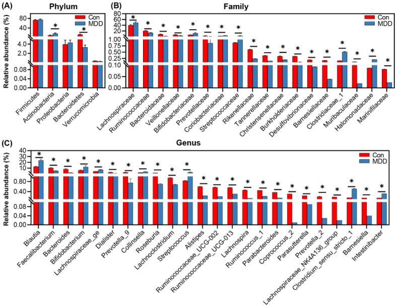 https://cdn.ncbi.nlm.nih.gov/pmc/blobs/ec83/11982373/b3def108cae7/41598_2025_97369_Fig3_HTML.jpg