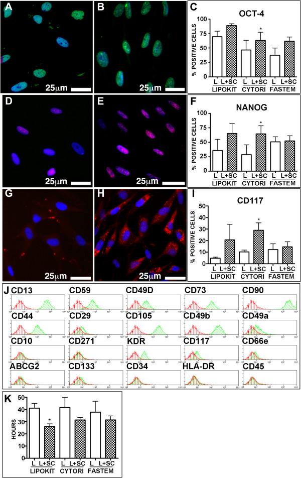 https://cdn.ncbi.nlm.nih.gov/pmc/blobs/ec84/4417272/79d884293c9e/13287_2014_418_Fig2_HTML.jpg