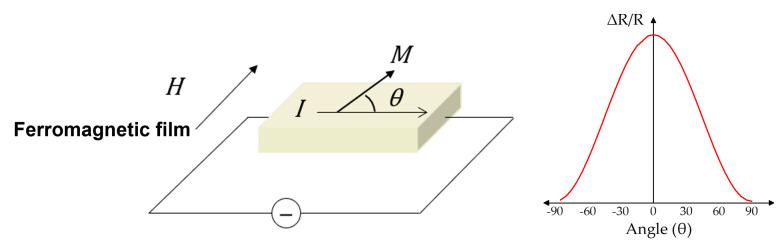 https://cdn.ncbi.nlm.nih.gov/pmc/blobs/ec85/10141728/5bd87973f050/sensors-23-04083-g003.jpg
