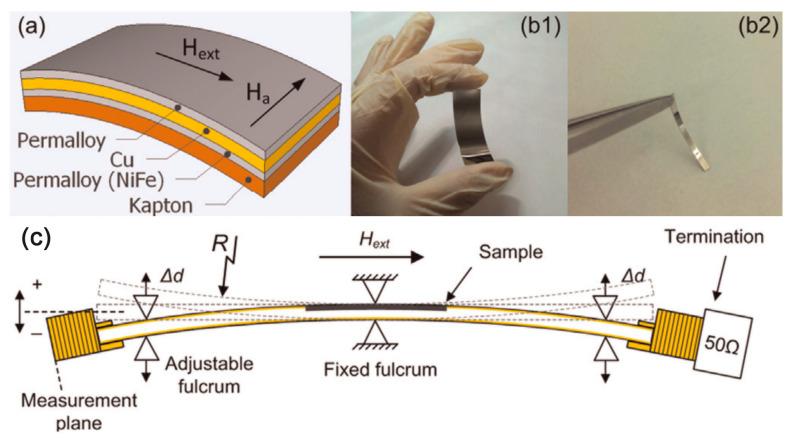 https://cdn.ncbi.nlm.nih.gov/pmc/blobs/ec85/10141728/88b24136a7ce/sensors-23-04083-g013.jpg