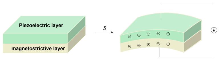 https://cdn.ncbi.nlm.nih.gov/pmc/blobs/ec85/10141728/d64f5b7936dc/sensors-23-04083-g015.jpg