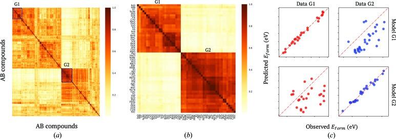 https://cdn.ncbi.nlm.nih.gov/pmc/blobs/ec86/6211525/644314c42050/m-05-00830-fig3.jpg