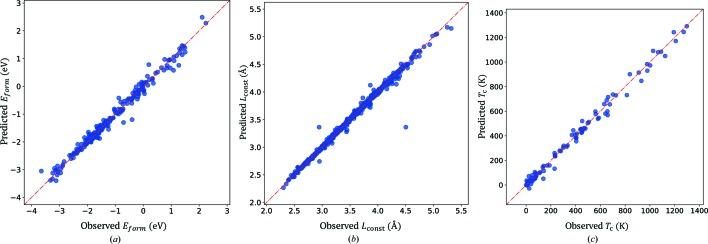 https://cdn.ncbi.nlm.nih.gov/pmc/blobs/ec86/6211525/66940e1f9669/m-05-00830-fig4.jpg