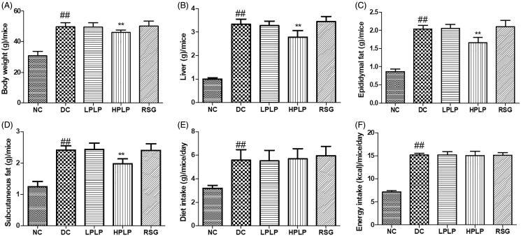 https://cdn.ncbi.nlm.nih.gov/pmc/blobs/ec86/8018507/62c57f240e6a/IPHB_A_1898648_F0001_B.jpg