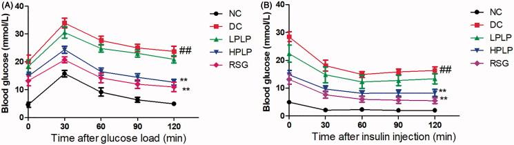 https://cdn.ncbi.nlm.nih.gov/pmc/blobs/ec86/8018507/68f88d6aea15/IPHB_A_1898648_F0002_C.jpg