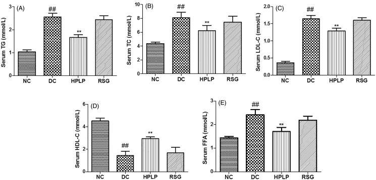 https://cdn.ncbi.nlm.nih.gov/pmc/blobs/ec86/8018507/f5c23bd938ab/IPHB_A_1898648_F0007_B.jpg