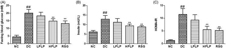 https://cdn.ncbi.nlm.nih.gov/pmc/blobs/ec86/8018507/fd051c7ba972/IPHB_A_1898648_F0003_B.jpg