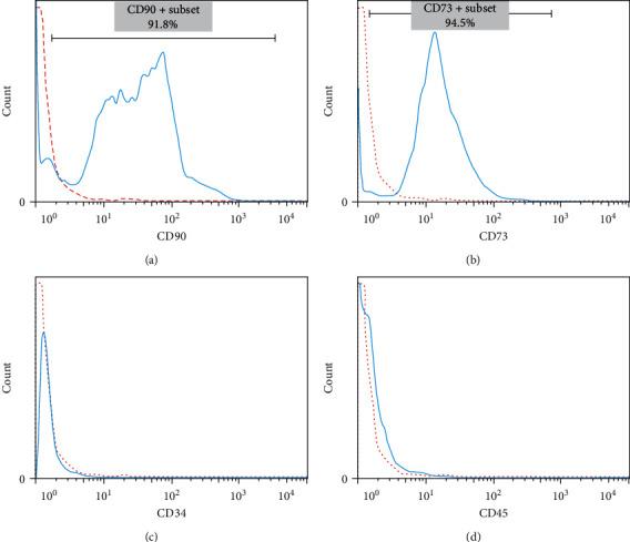 https://cdn.ncbi.nlm.nih.gov/pmc/blobs/ec88/10480024/c4e1256f45cf/SCI2023-9991656.002.jpg