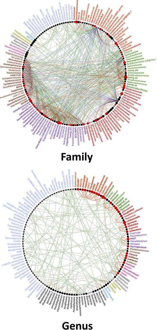 https://cdn.ncbi.nlm.nih.gov/pmc/blobs/ec89/8117751/c75d2b207151/AEM.00149-21-f0008.jpg