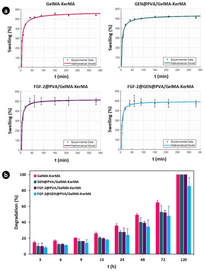 https://cdn.ncbi.nlm.nih.gov/pmc/blobs/ec8b/11013928/90dd6b72224b/nanomaterials-14-00563-g005.jpg