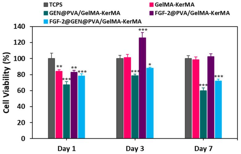 https://cdn.ncbi.nlm.nih.gov/pmc/blobs/ec8b/11013928/9f11f2a3ca24/nanomaterials-14-00563-g008.jpg
