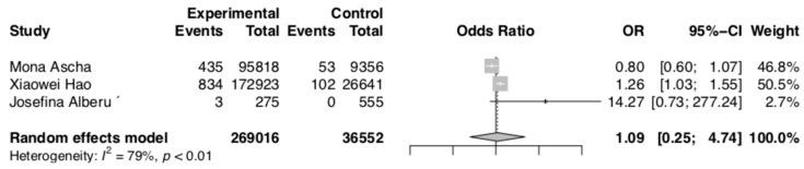 https://cdn.ncbi.nlm.nih.gov/pmc/blobs/ec8c/10296938/2bfe09bb89e1/curroncol-30-00430-g002.jpg