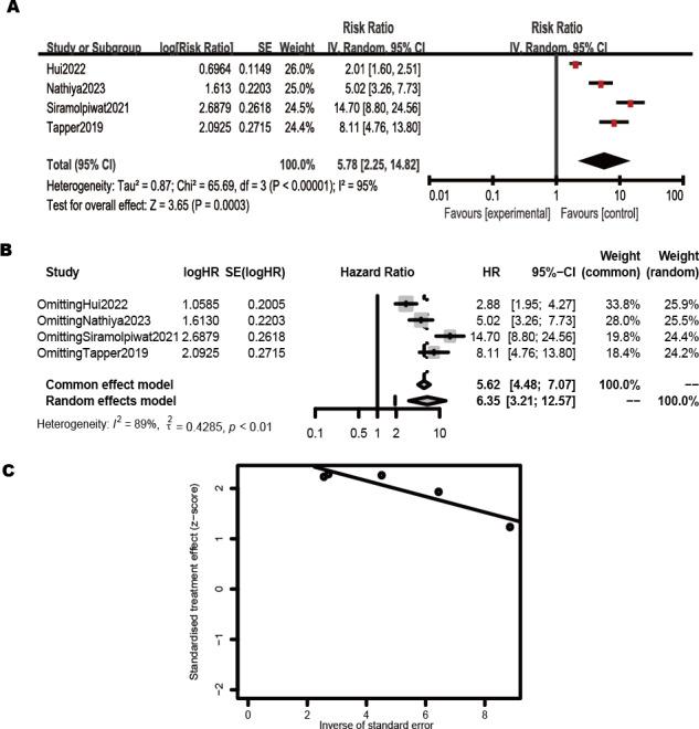 https://cdn.ncbi.nlm.nih.gov/pmc/blobs/ec8c/11912948/ae488fb1bfe9/medinform-v13-e60683-g004.jpg