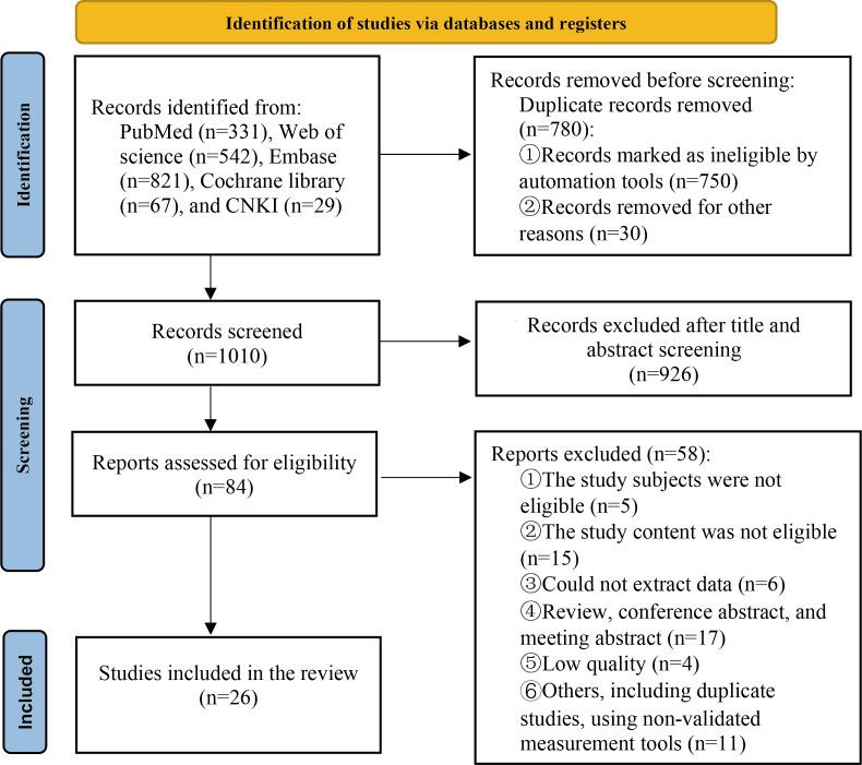 https://cdn.ncbi.nlm.nih.gov/pmc/blobs/ec8c/11912948/e52ce91eb32d/medinform-v13-e60683-g001.jpg