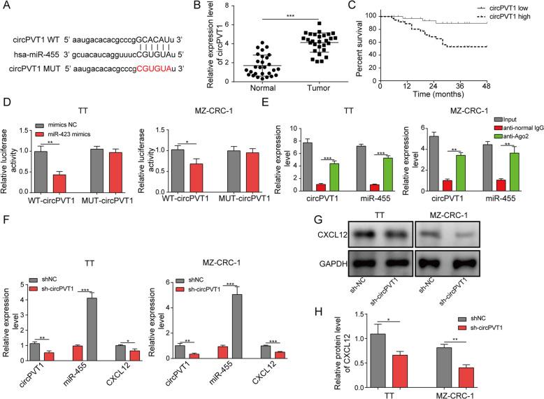 https://cdn.ncbi.nlm.nih.gov/pmc/blobs/ec8d/8106141/6aea60d48044/13046_2021_1964_Fig4_HTML.jpg