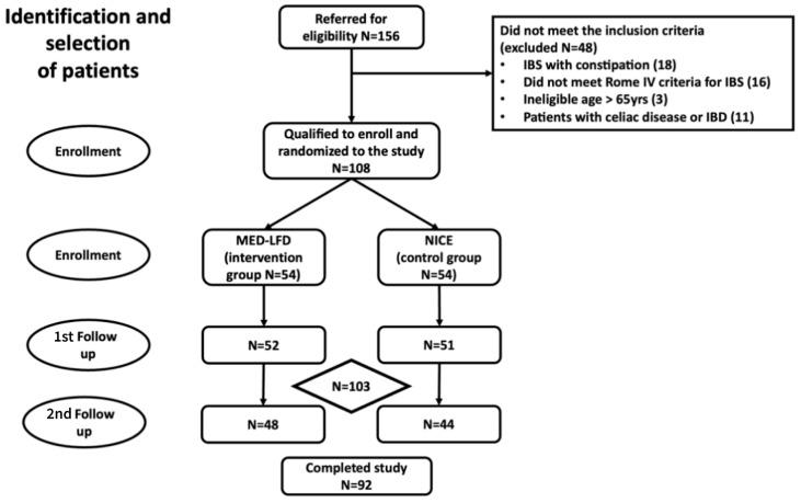 https://cdn.ncbi.nlm.nih.gov/pmc/blobs/ec8e/12073482/15ac106d653c/nutrients-17-01545-g001.jpg